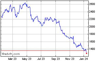 burberry share price ftse|burberry stock forecast.